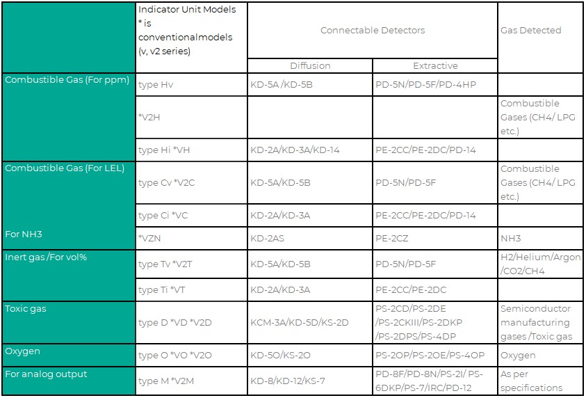 V3 productselector